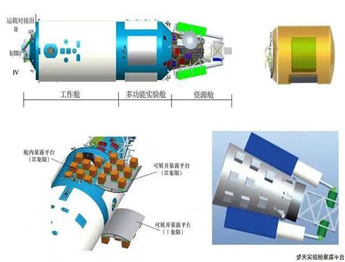 中国空间站——“太空堡垒”的部分3D打印技术应用